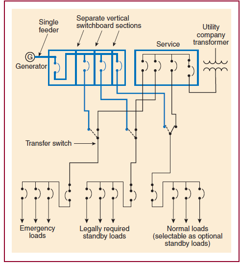 Separation-of-circuit.png