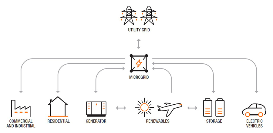 Engine-driven Generators and their Criticality in Microgrids