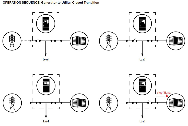 The Basics of Selecting Transfer Switches
