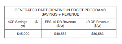 Generator Participating in Ercot Programs Savings + Revenue