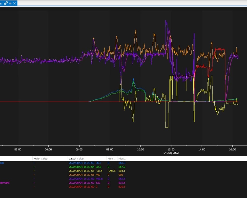 African Microgrid Dashboard View