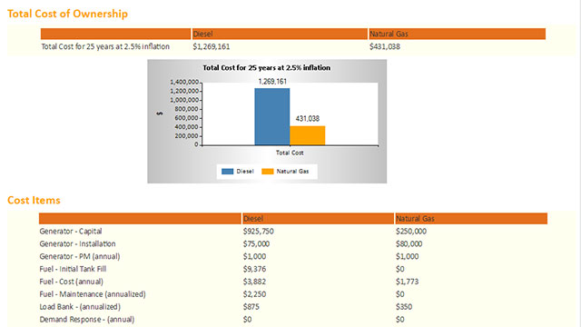 Graphic chart about total cost of ownership.