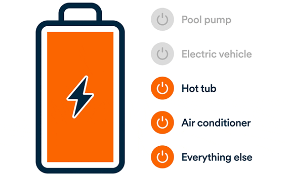 video of a battery giving power to miscellaneous items 