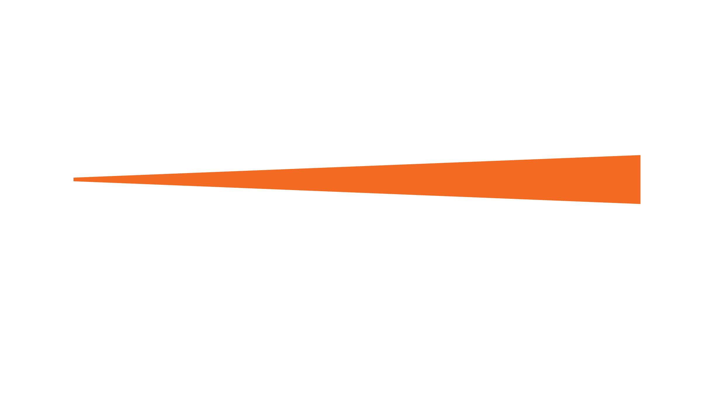 Generac