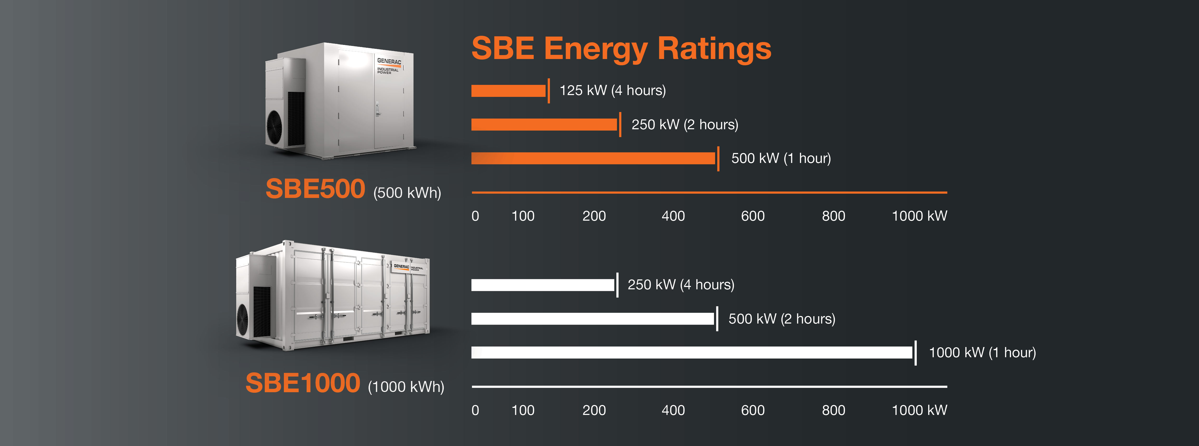 SBE500 SBE1000 Energy ratings